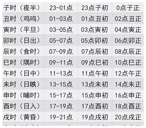 兔年天干地支|天支地支 十二时辰对照表